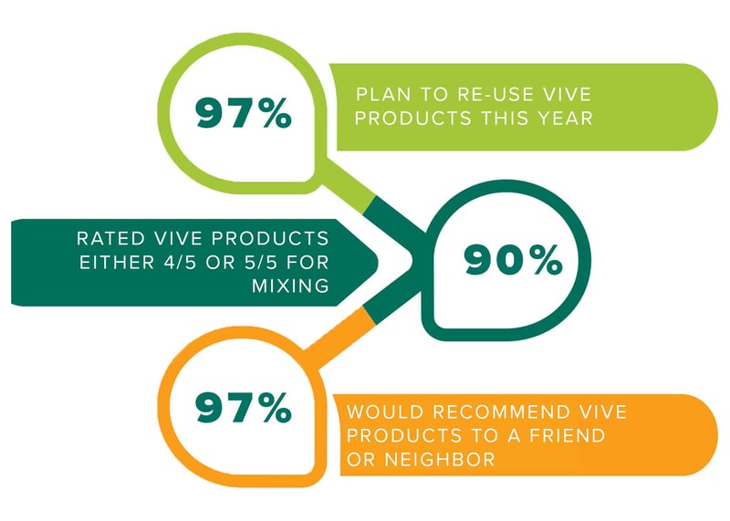 2021 Customer Satisfaction Survey Infographic_white background