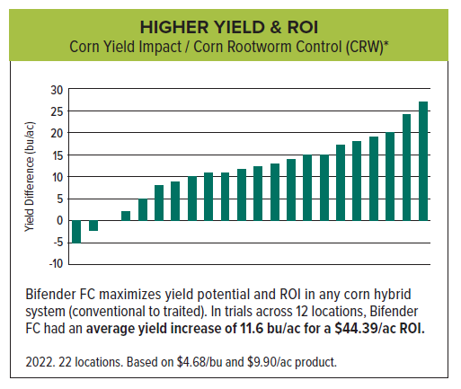 Corn Bifender graphic 5