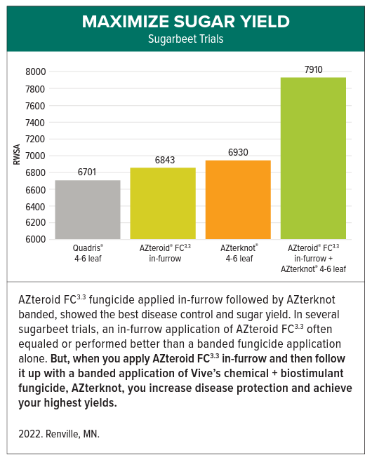 AZterknot Sugarbeet Yield Increase