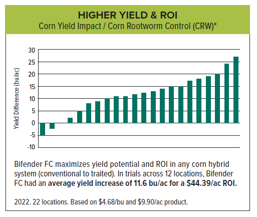 Corn LP graphic 5