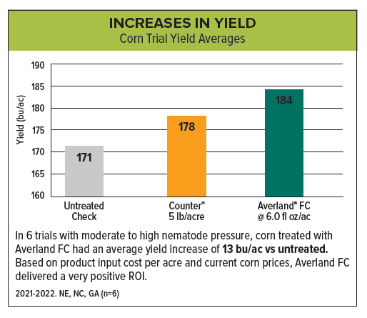 Corn LP graphic 8