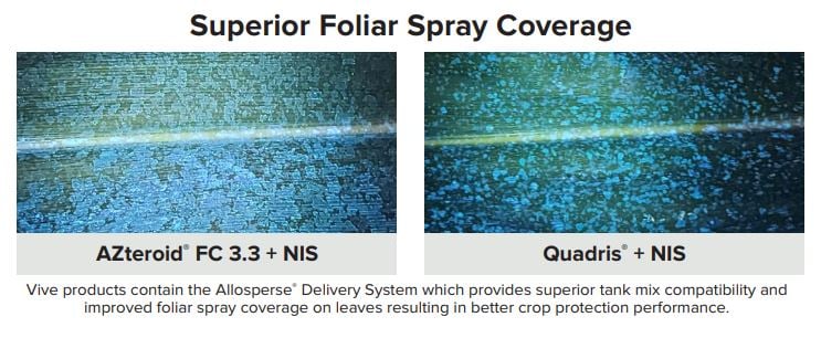 Foliar Spray coverage