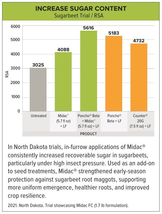 Midac 4 proof point 2
