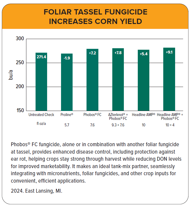 Phobos FC corn foliar protection