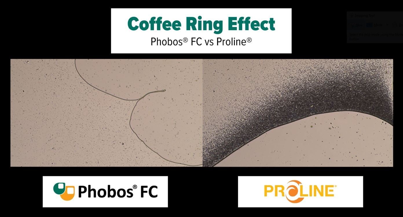 Phobos FC vs Proline Coffee Ring Effect