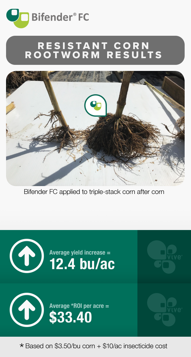 Bifender Corn Result